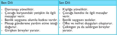 ben dili nedir